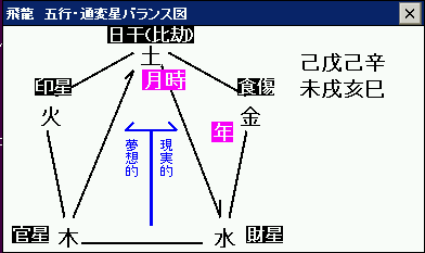 gogyo.gif (4590 バイト)