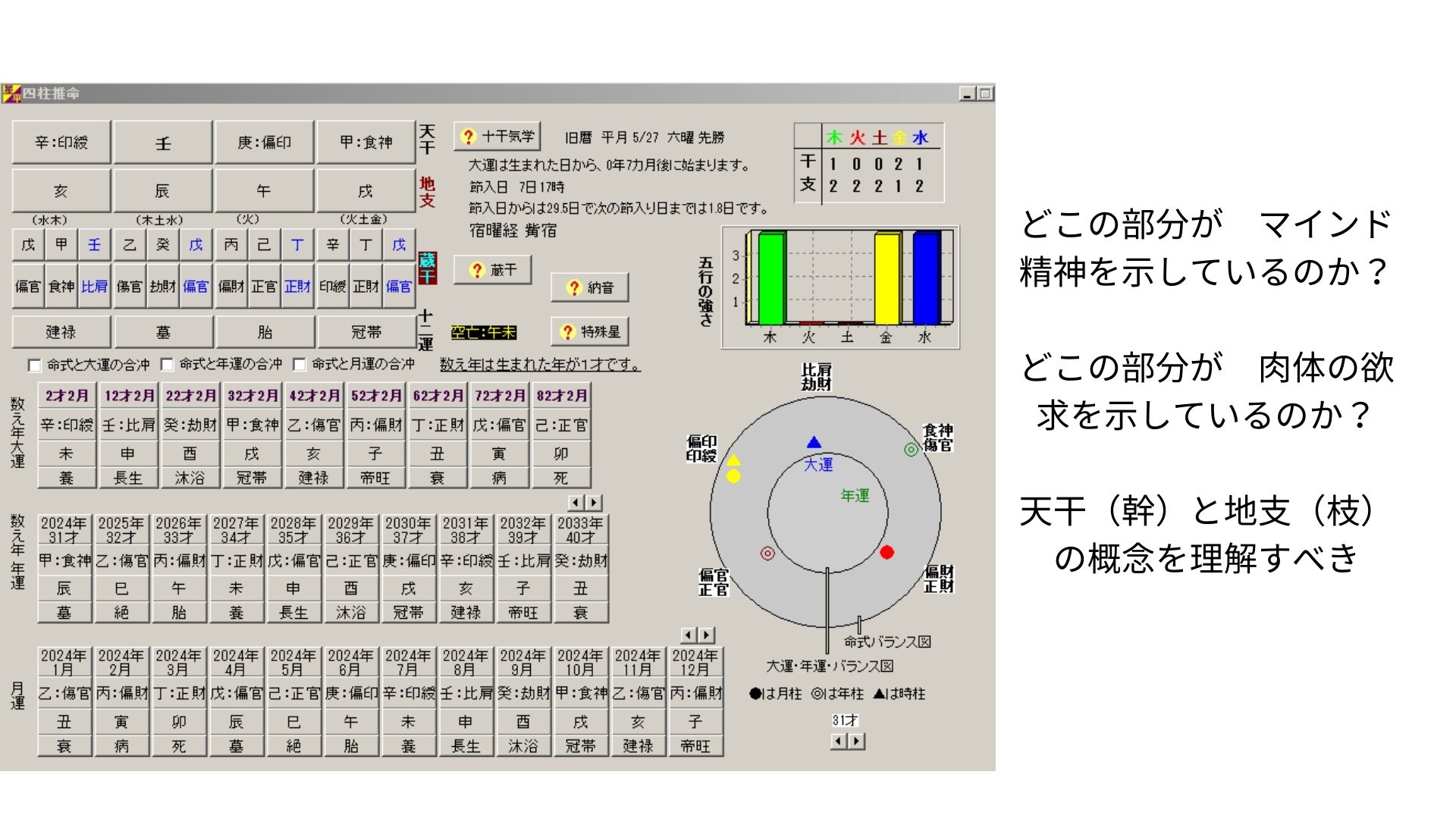 四柱推命　心と身体