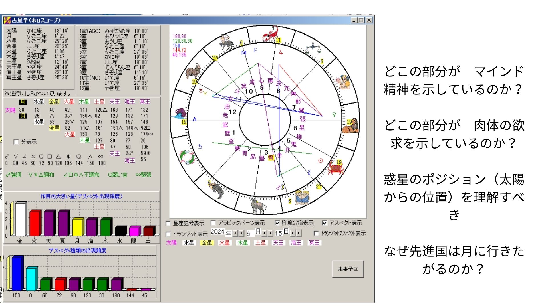 ホロスコープ 精神と肉体