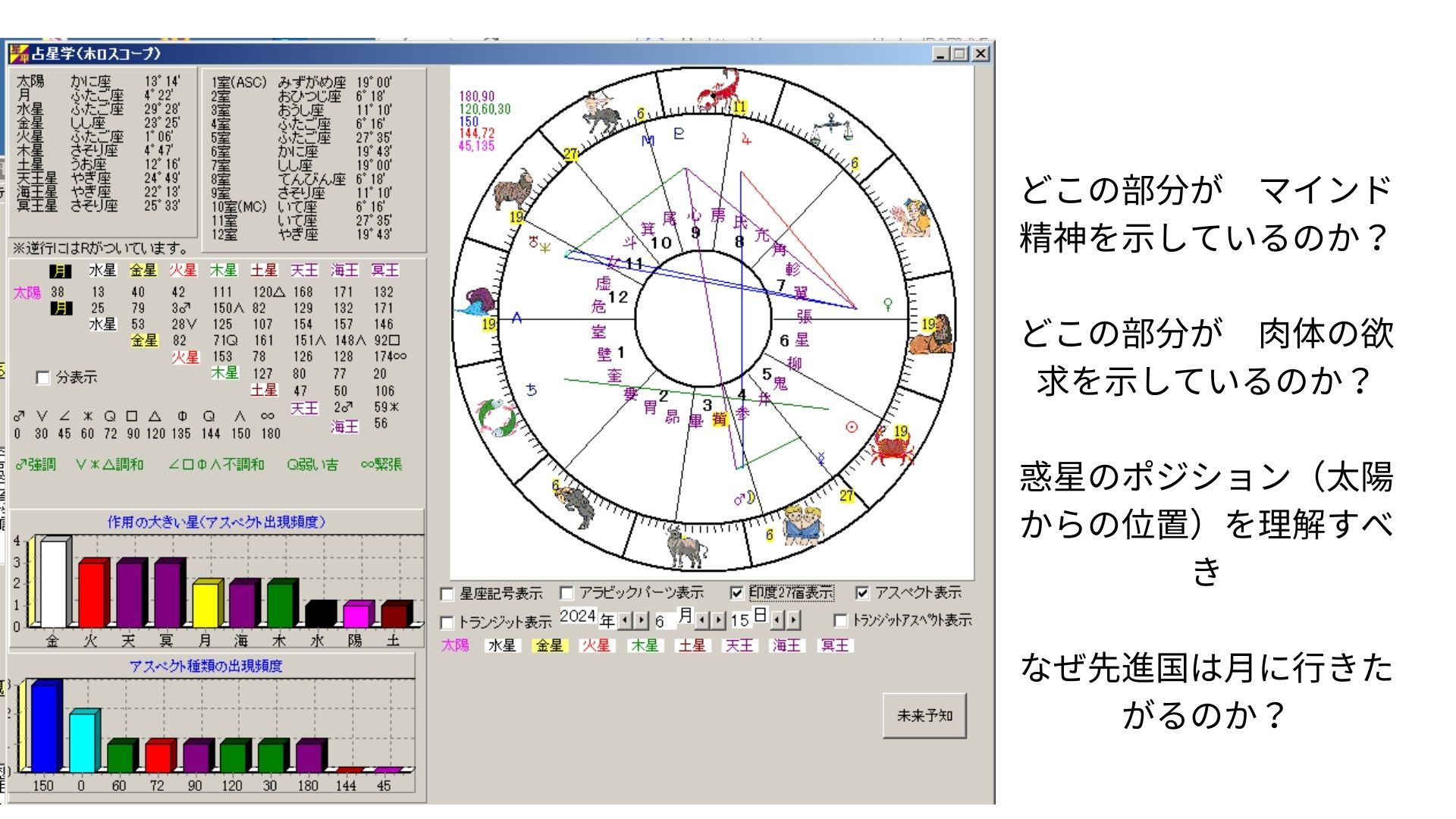 ホロスコープ　精神と肉体