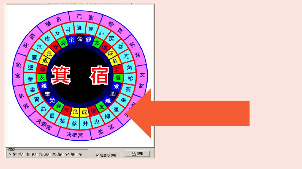 宿曜経の相性って信じられるか？