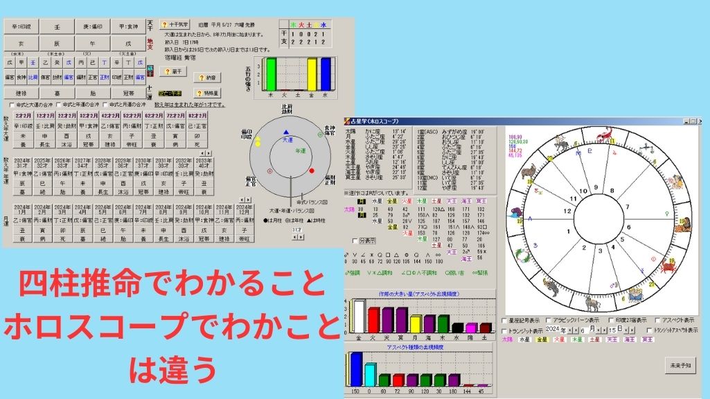 四柱推命でわかること