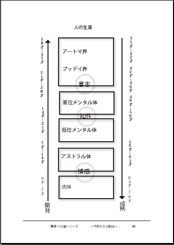 占い書籍 フォーチュンソフト 天野雲海著