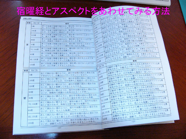 占い書籍 フォーチュンソフト 天野雲海著