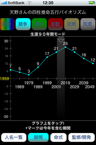 四柱推命バイオリズム For Iphone 1 500円